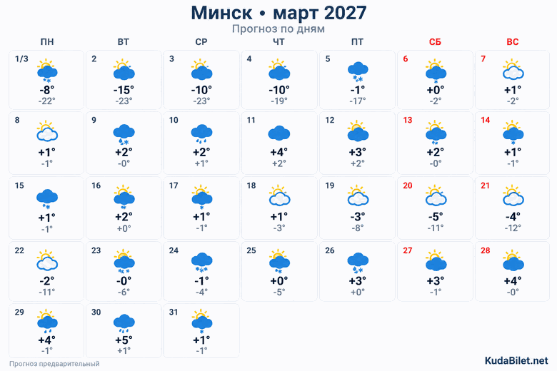 Погодная инфографика: температура и осадки в Минске в марте 2027 года