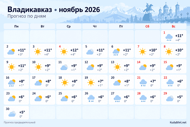 Погодные условия во Владикавказе в ноябре 2026 года.