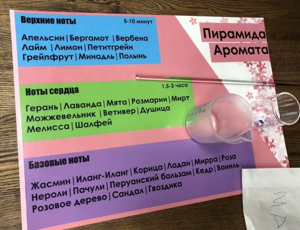 Мастер-класс.